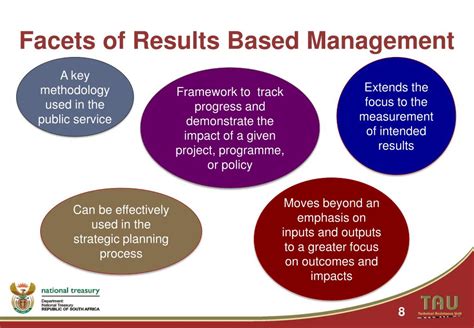 result oriented management|Iba pa.